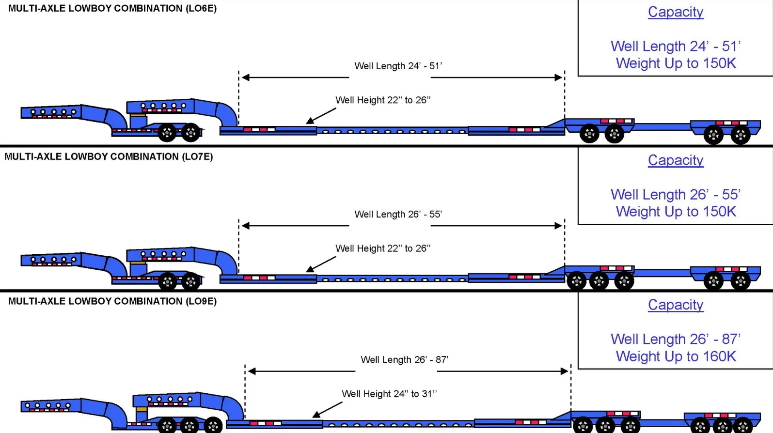 Multi-Axle Extendable Combination — LO6E, LO7E, LO9E technical reference.